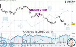 SIGNIFY NV - 1H