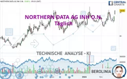 NORTHERN DATA AG INH O.N. - Täglich