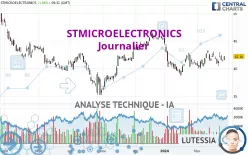 STMICROELECTRONICS - Dagelijks