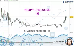 PROPY - PRO/USD - 1H