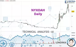 NYXOAH - Daily