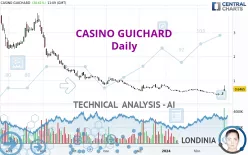 CASINO GUICHARD - Daily