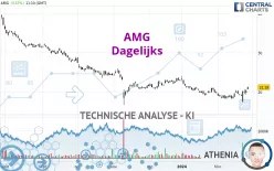 AMG - Täglich