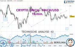 CRYPTO 1INCH - 1INCH/USD - 15 min.