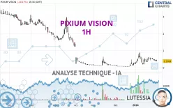 PIXIUM VISION - 1H