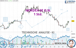 NORDEX SE O.N. - 1 Std.