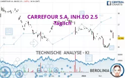 CARREFOUR S.A. INH.EO 2.5 - Täglich