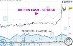 BITCOIN CASH - BCH/USD - 1H