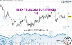 ESTX TELECOM EUR (PRICE) - 1H