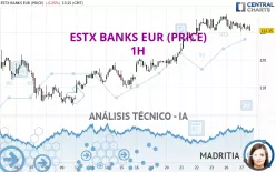 ESTX BANKS EUR (PRICE) - 1H