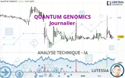 QUANTUM GENOMICS - Journalier