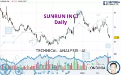 SUNRUN INC. - Daily