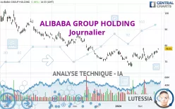 ALIBABA GROUP HOLDING - Journalier