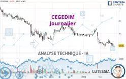 CEGEDIM - Daily