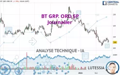 BT GRP. ORD 5P - Journalier