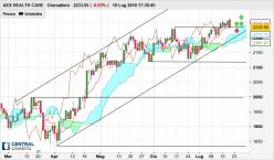 AEX HEALTH CARE - Giornaliero