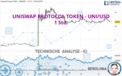 UNISWAP PROTOCOL TOKEN - UNI/USD - 1 Std.