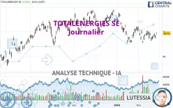 TOTALENERGIES SE - Journalier