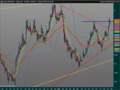 USD/SEK - 4 Std.