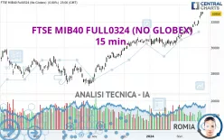 FTSE MIB40 FULL1224 (NO GLOBEX) - 15 min.