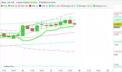 ZILLIQA - ZIL/USD - 4H