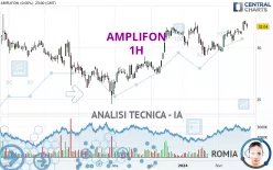 AMPLIFON - 1H