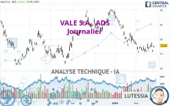 VALE S.A.  ADS - Journalier