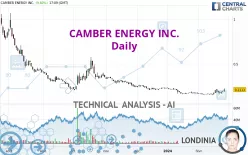 CAMBER ENERGY INC. - Daily