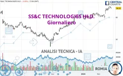 SS&amp;C TECHNOLOGIES HLD. - Giornaliero