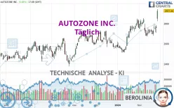 AUTOZONE INC. - Täglich