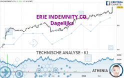 ERIE INDEMNITY CO. - Dagelijks