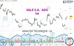 VALE S.A.  ADS - 1H