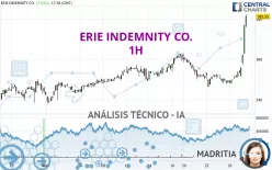 ERIE INDEMNITY CO. - 1H