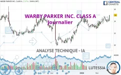 WARBY PARKER INC. CLASS A - Journalier