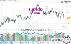 EUR/NZD - 15 min.