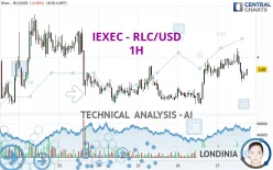 IEXEC RLC - RLC/USD - 1H