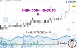 ENJIN COIN - ENJ/USD - 1H