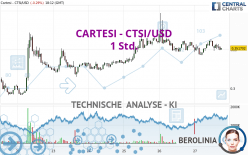 CARTESI - CTSI/USD - 1 Std.