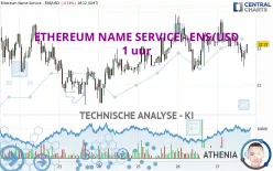 ETHEREUM NAME SERVICE - ENS/USD - 1 uur