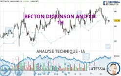 BECTON DICKINSON AND CO. - 1H