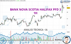 BANK NOVA SCOTIA HALIFAX PFD 3 - 1H