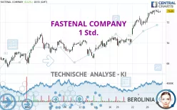 FASTENAL COMPANY - 1 Std.