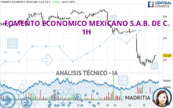 FOMENTO ECONOMICO MEXICANO S.A.B. DE C. - 1H