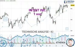 INTUIT INC. - 1 uur