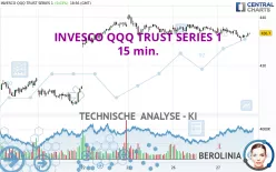 INVESCO QQQ TRUST SERIES 1 - 15 min.