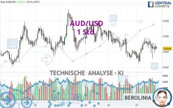 AUD/USD - 1 Std.