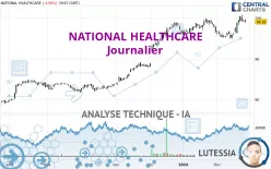 NATIONAL HEALTHCARE - Journalier