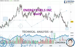 ENERGY FUELS INC - Daily