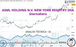 ASML HOLDING N.V. NEW YORK REGISTRY SHA - Giornaliero