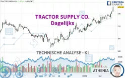 TRACTOR SUPPLY CO. - Dagelijks